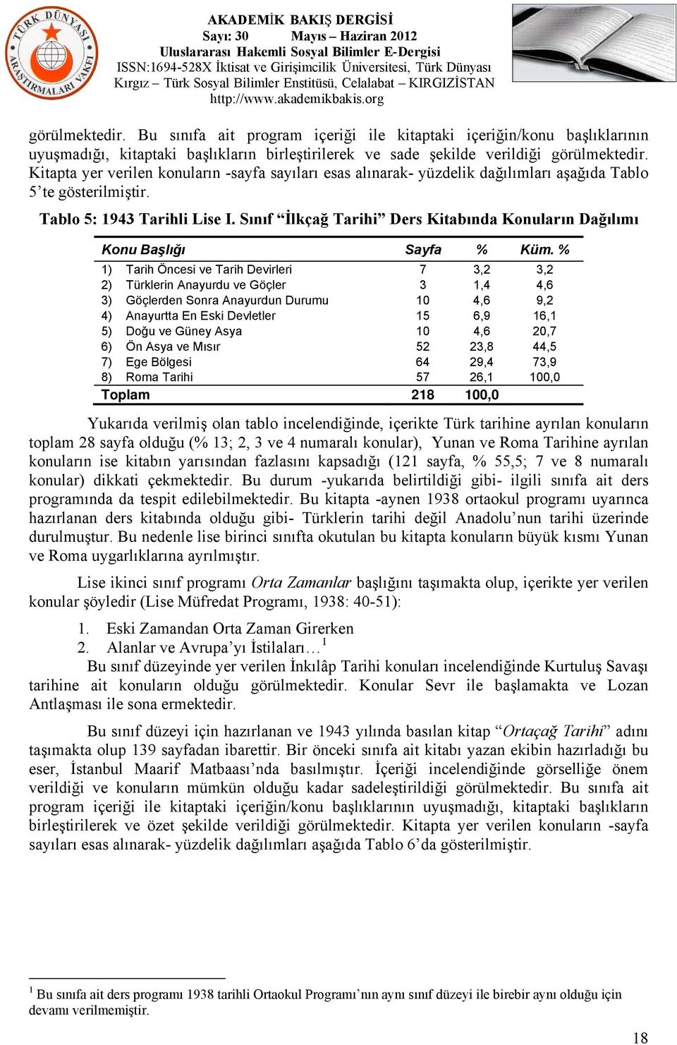 Sınıf İlkçağ Tarihi Ders Kitabında Konuların Dağılımı Konu Başlığı Sayfa % Küm.