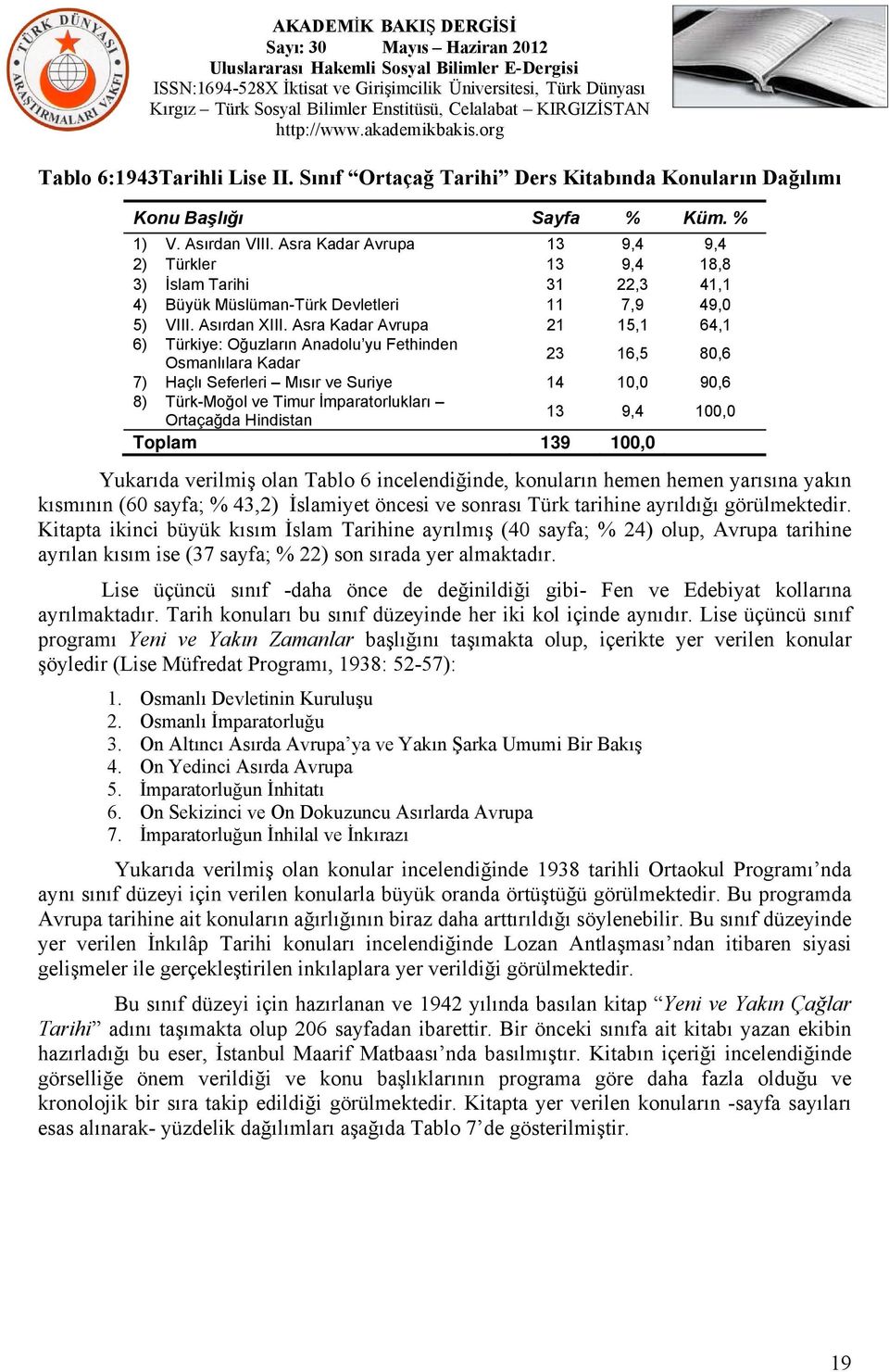 Asra Kadar Avrupa 21 15,1 64,1 6) Türkiye: Oğuzların Anadolu yu Fethinden Osmanlılara Kadar 23 16,5 80,6 7) Haçlı Seferleri Mısır ve Suriye 14 10,0 90,6 8) Türk-Moğol ve Timur İmparatorlukları