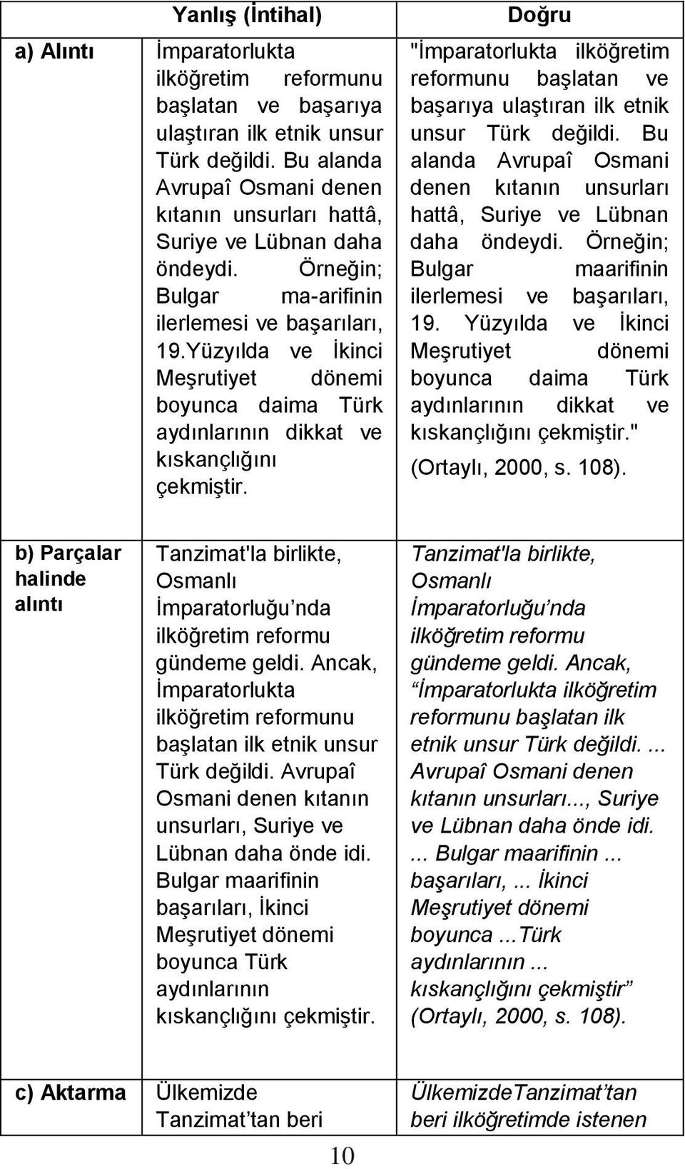 Yüzyılda ve İkinci Meşrutiyet dönemi boyunca daima Türk aydınlarının dikkat ve kıskançlığını çekmiştir.