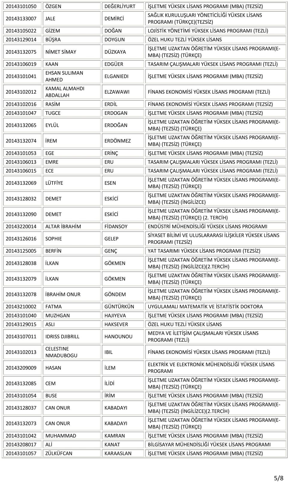 AHMED KAMAL ALMAHDI ABDALLAH ELGANIEDI ELZAWAWI İŞLETME YÜKSEK LİSANS PROGRAMI (MBA) (TEZSİZ) FİNANS EKONOMİSİ YÜKSEK LİSANS 20143102016 RASİM ERDİL FİNANS EKONOMİSİ YÜKSEK LİSANS PROGRAMI (TEZSİZ)