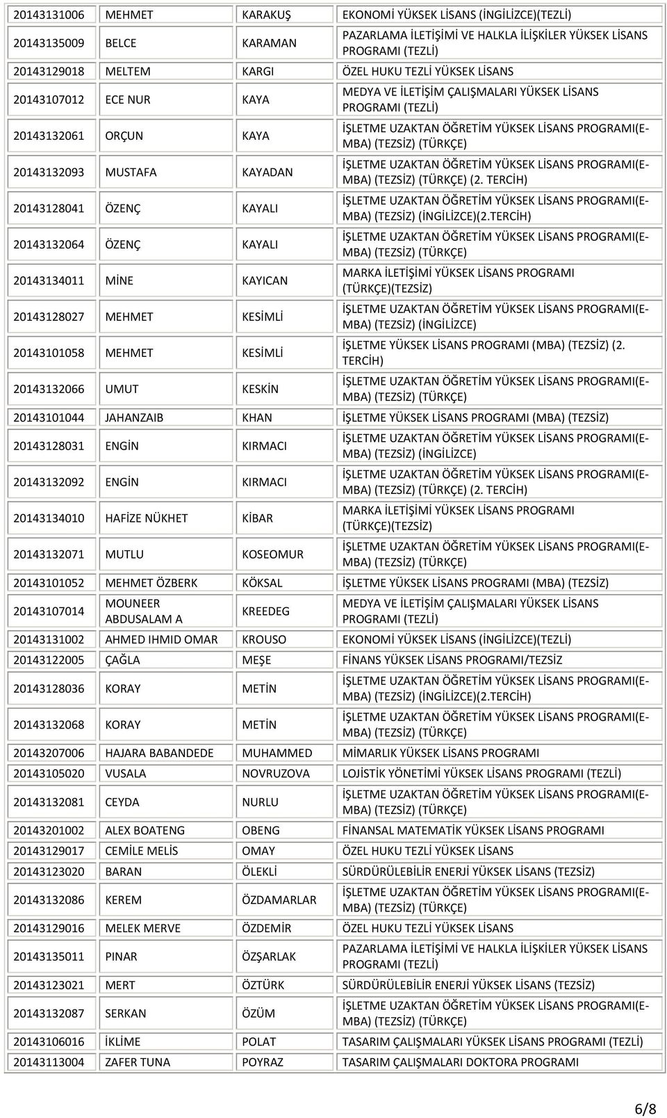 MEHMET KESİMLİ 20143132066 UMUT KESKİN (2. TERCİH) İŞLETME YÜKSEK LİSANS PROGRAMI (MBA) (TEZSİZ) (2.