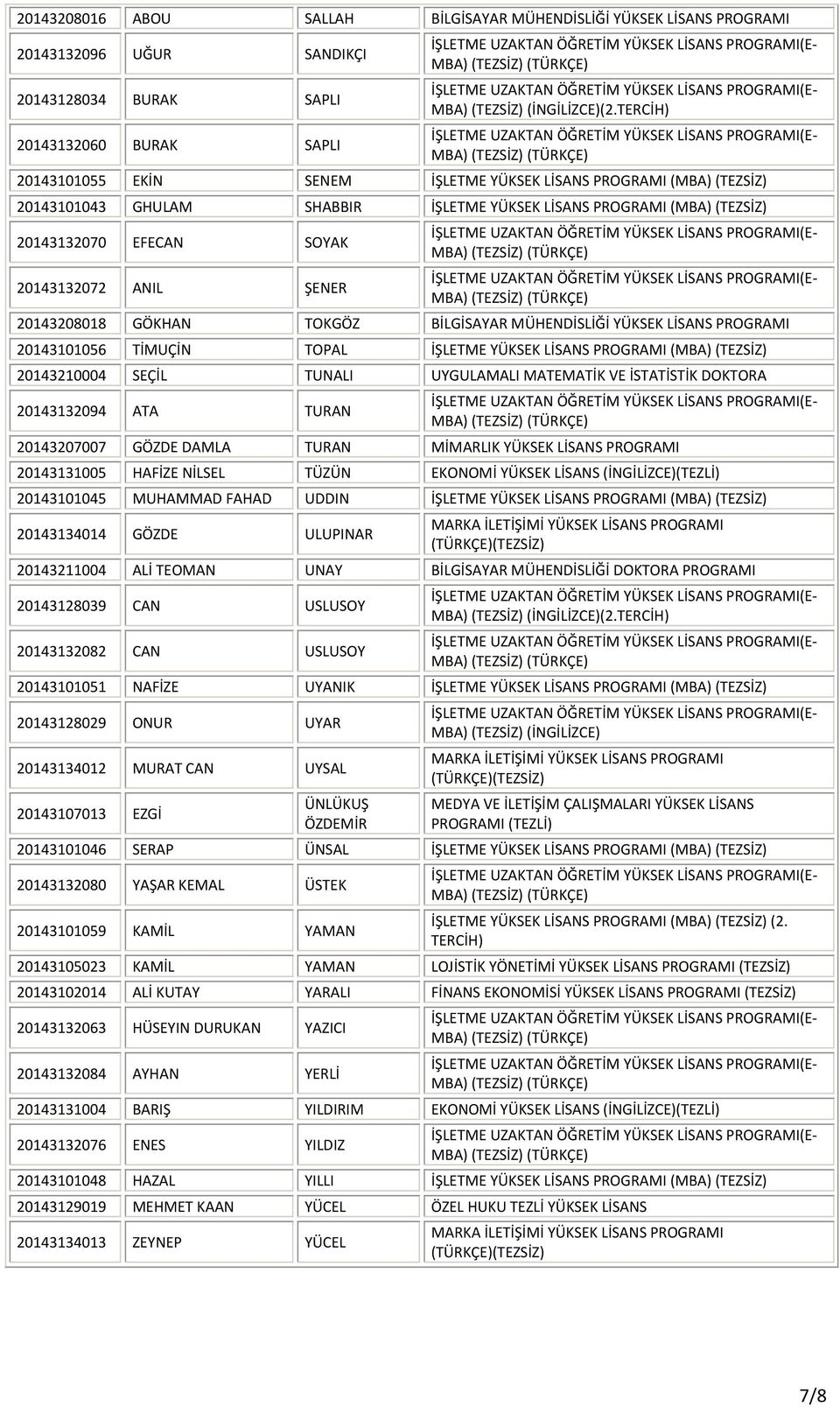 PROGRAMI 20143101056 TİMUÇİN TOPAL İŞLETME YÜKSEK LİSANS PROGRAMI (MBA) (TEZSİZ) 20143210004 SEÇİL TUNALI UYGULAMALI MATEMATİK VE İSTATİSTİK DOKTORA 20143132094 ATA TURAN 20143207007 GÖZDE DAMLA