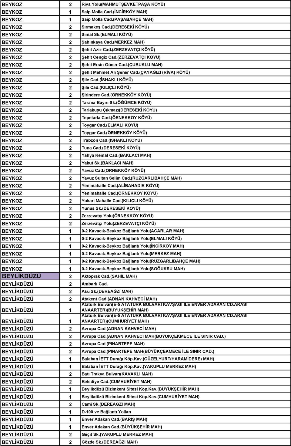 (ÇUBUKLU MAH) BEYKOZ 2 Şehit Mehmet Ali Şener Cad.(ÇAYAĞIZI (RİVA) KÖYÜ) BEYKOZ 2 Şile Cad.(İSHAKLI KÖYÜ) BEYKOZ 2 Şile Cad.(KILIÇLI KÖYÜ) BEYKOZ 2 Şirindere Cad.