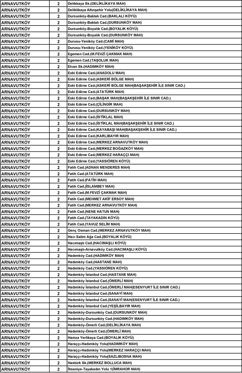 (YENİKÖY KÖYÜ) ARNAVUTKÖY 2 Egemen Cad.(M.FEVZİ ÇAKMAK MAH) ARNAVUTKÖY 2 Egemen Cad.(TAŞOLUK MAH) ARNAVUTKÖY 2 Elvan Sk.(HADIMKÖY MAH) ARNAVUTKÖY 2 Eski Edirne Cad.