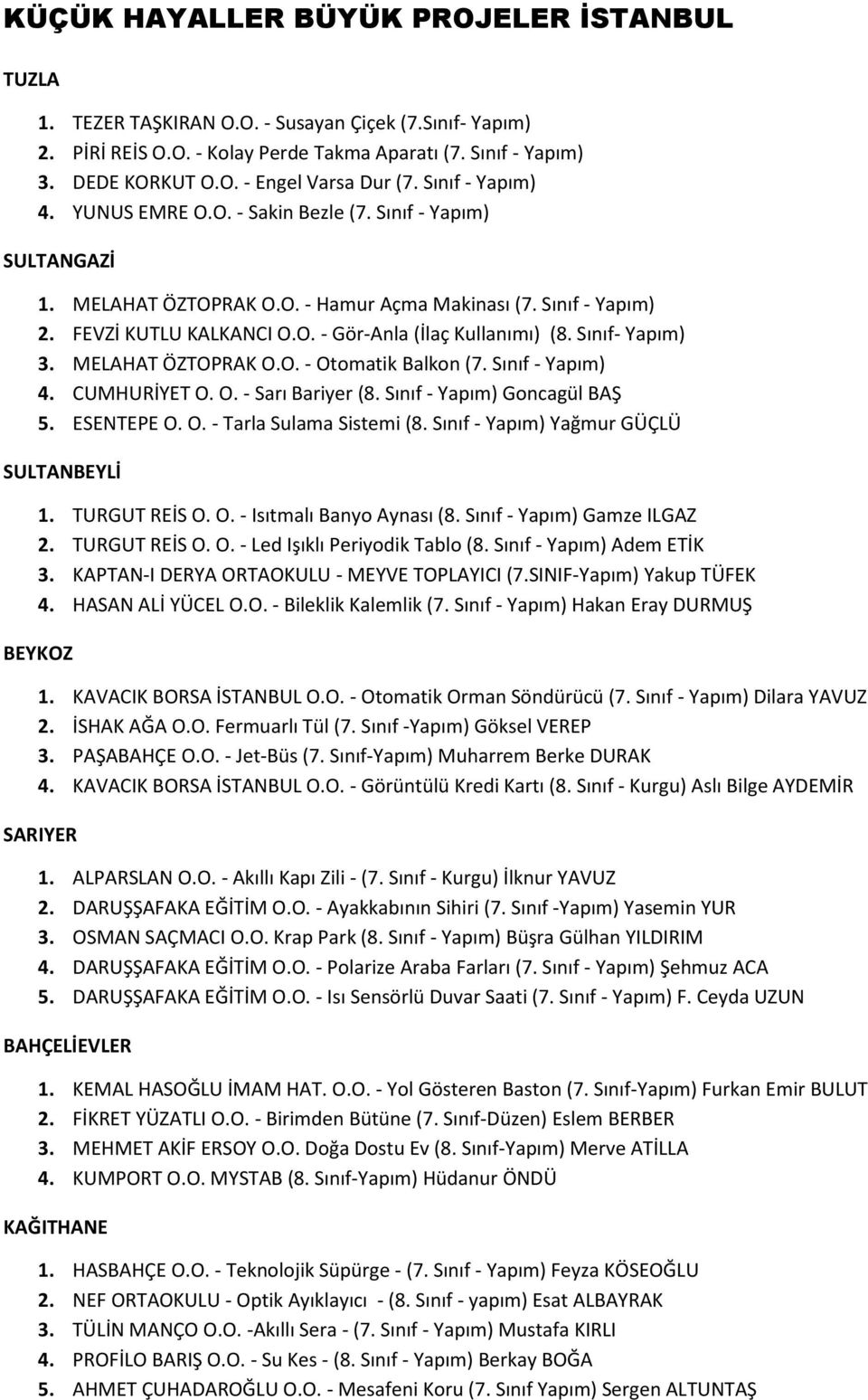 MELAHAT ÖZTOPRAK O.O. - Otomatik Balkon (7. Sınıf - Yapım) 4. CUMHURİYET O. O. - Sarı Bariyer (8. Sınıf - Yapım) Goncagül BAŞ 5. ESENTEPE O. O. - Tarla Sulama Sistemi (8.