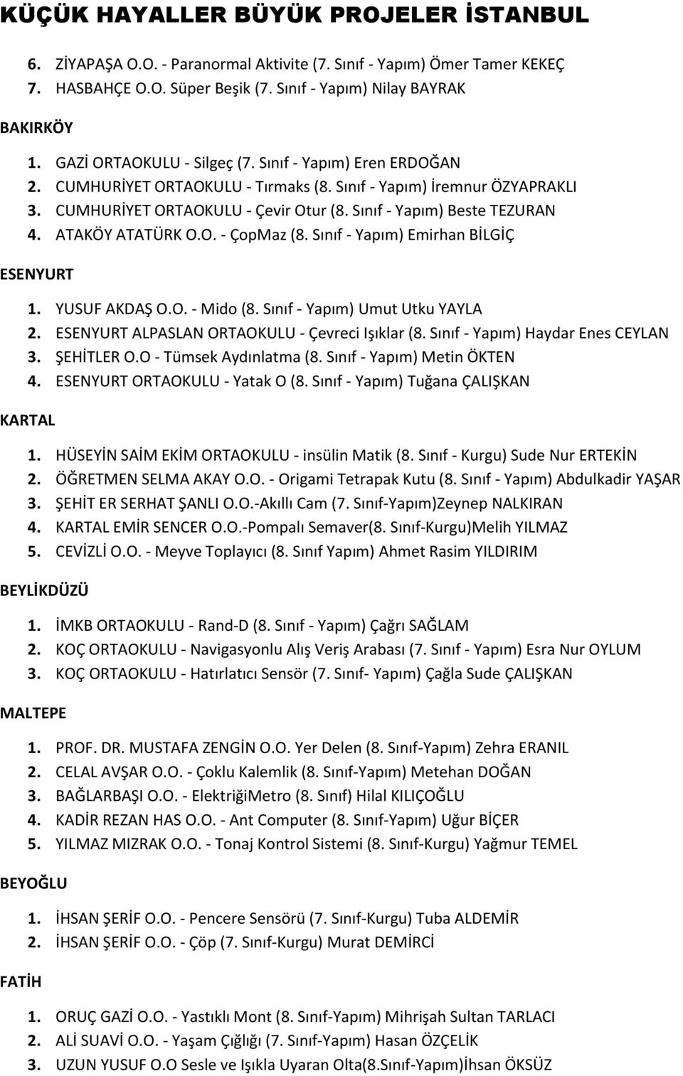 Sınıf - Yapım) Emirhan BİLGİÇ ESENYURT 1. YUSUF AKDAŞ O.O. - Mido (8. Sınıf - Yapım) Umut Utku YAYLA 2. ESENYURT ALPASLAN ORTAOKULU - Çevreci Işıklar (8. Sınıf - Yapım) Haydar Enes CEYLAN 3.