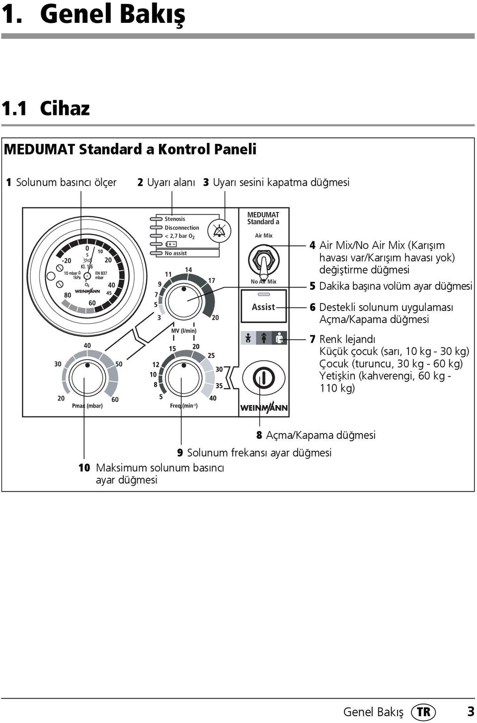 assist MEDUMAT Standard a Air Mix No Air Mix 4 Air Mix/No Air Mix (Karışım havası var/karışım havası yok) değiştirme düğmesi 5 Dakika başına volüm ayar