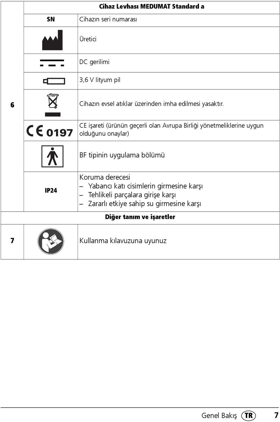 CE işareti (ürünün geçerli olan Avrupa Birliği yönetmeliklerine uygun olduğunu onaylar) BF tipinin uygulama bölümü