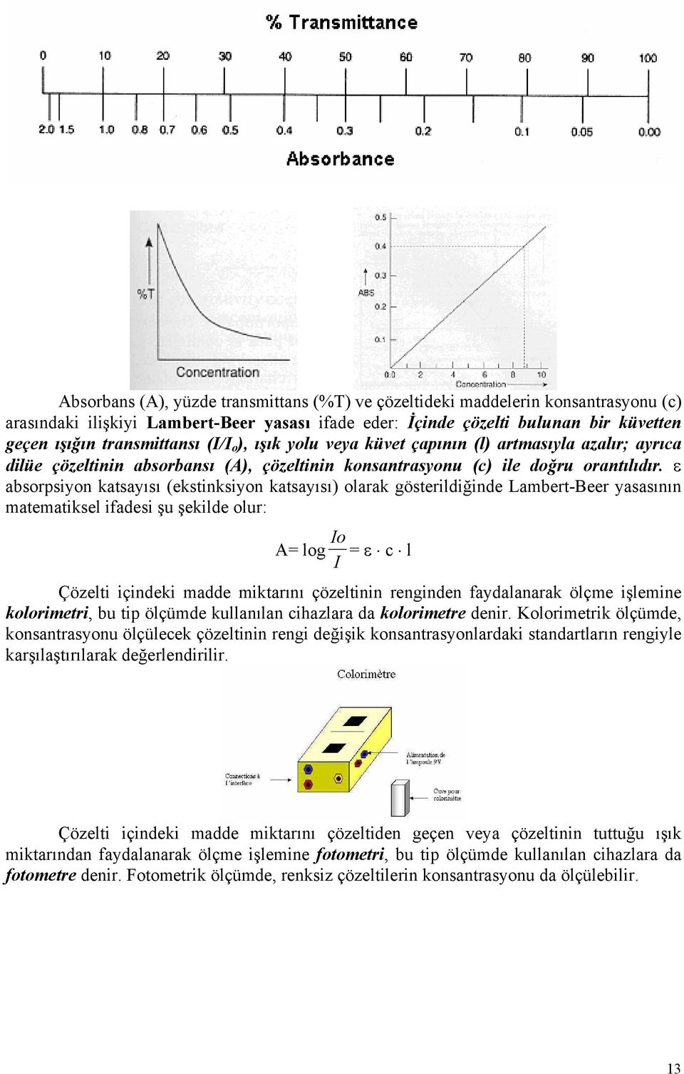 ε absorpsiyon katsayısı (ekstinksiyon katsayısı) olarak gösterildiğinde Lambert-Beer yasasının matematiksel ifadesi şu şekilde olur: A= log Io I = ε c l Çözelti içindeki madde miktarını çözeltinin