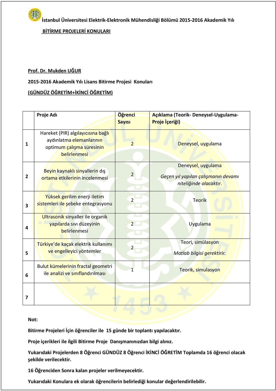 süresinin belirlenmesi Deneysel, uygulama Beyin kaynaklı sinyallerin dış ortama etkilerinin incelenmesi Deneysel, uygulama Geçen yıl yapılan çalışmanın devamı niteliğinde olacaktır.