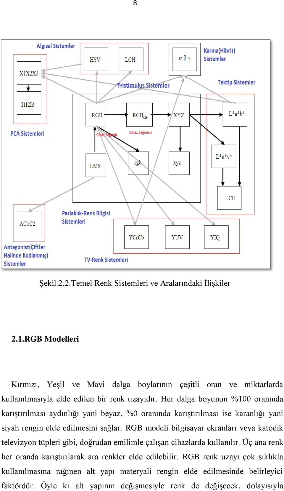 Her dalga boyunun %100 oranında karıştırılması aydınlığı yani beyaz, %0 oranında karıştırılması ise karanlığı yani siyah rengin elde edilmesini sağlar.