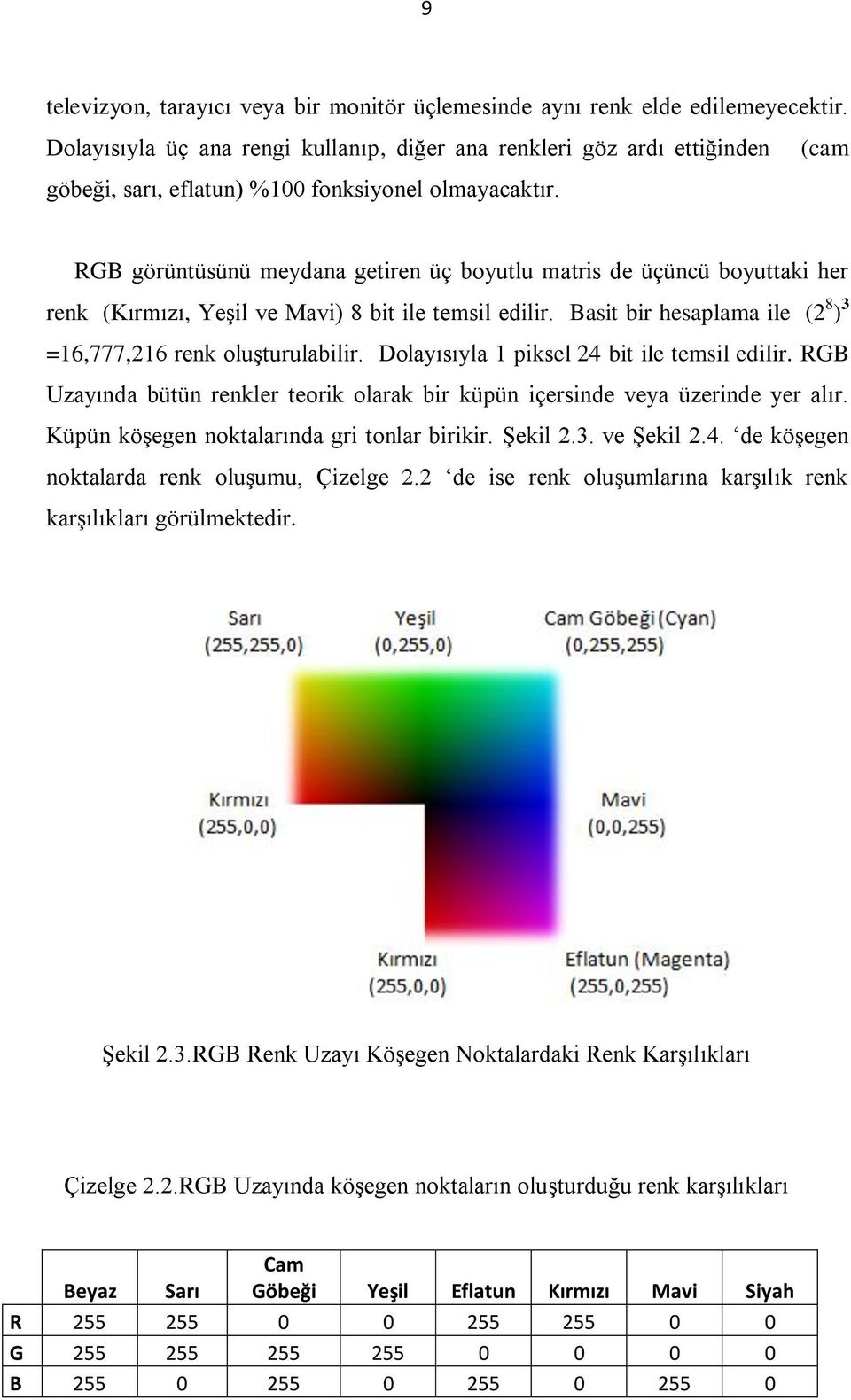 RGB görüntüsünü meydana getiren üç boyutlu matris de üçüncü boyuttaki her renk (Kırmızı, Yeşil ve Mavi) 8 bit ile temsil edilir. Basit bir hesaplama ile (2 8 ) 3 =16,777,216 renk oluşturulabilir.