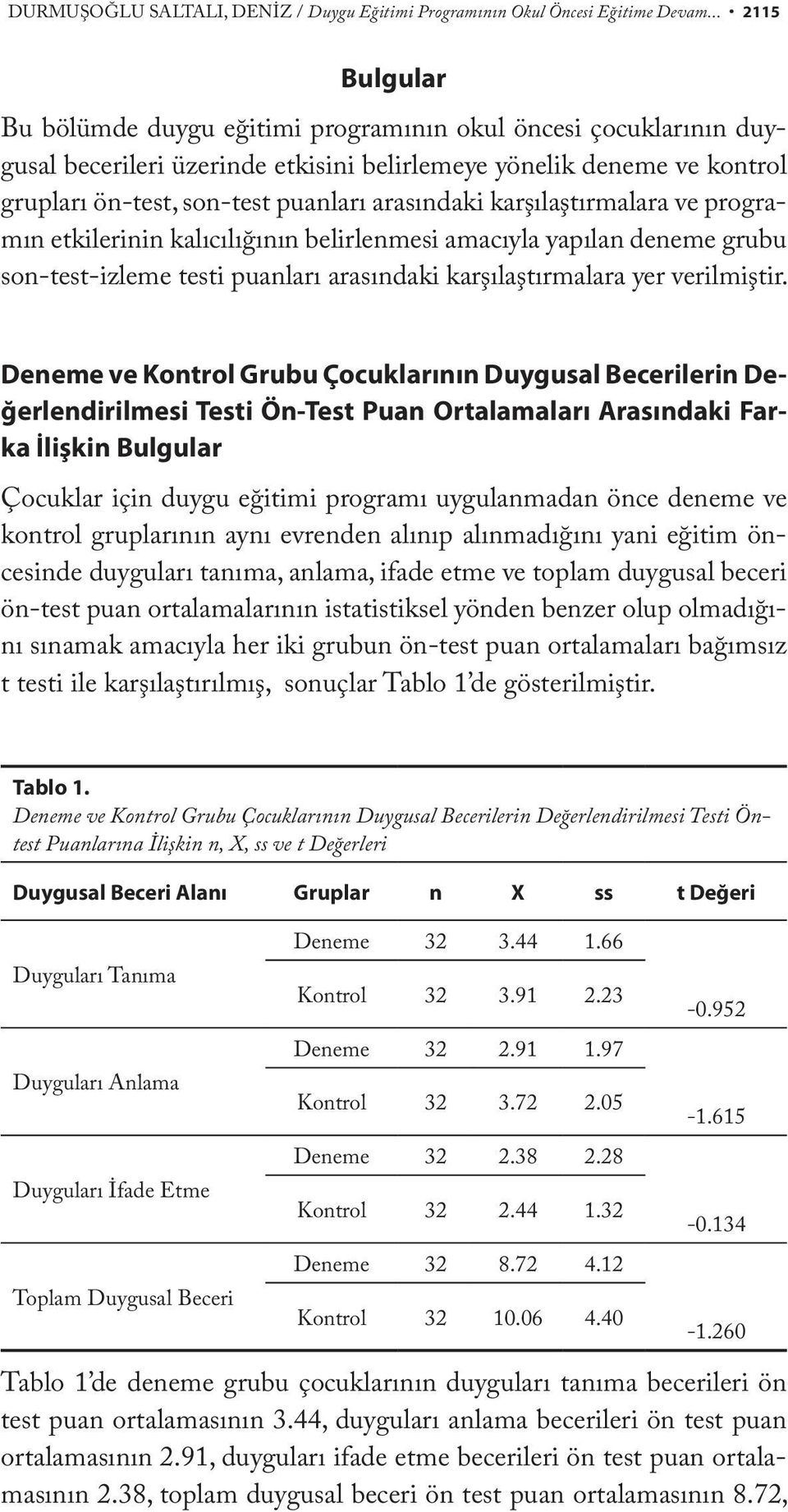 arasındaki karşılaştırmalara ve programın etkilerinin kalıcılığının belirlenmesi amacıyla yapılan deneme grubu son-test-izleme testi puanları arasındaki karşılaştırmalara yer verilmiştir.