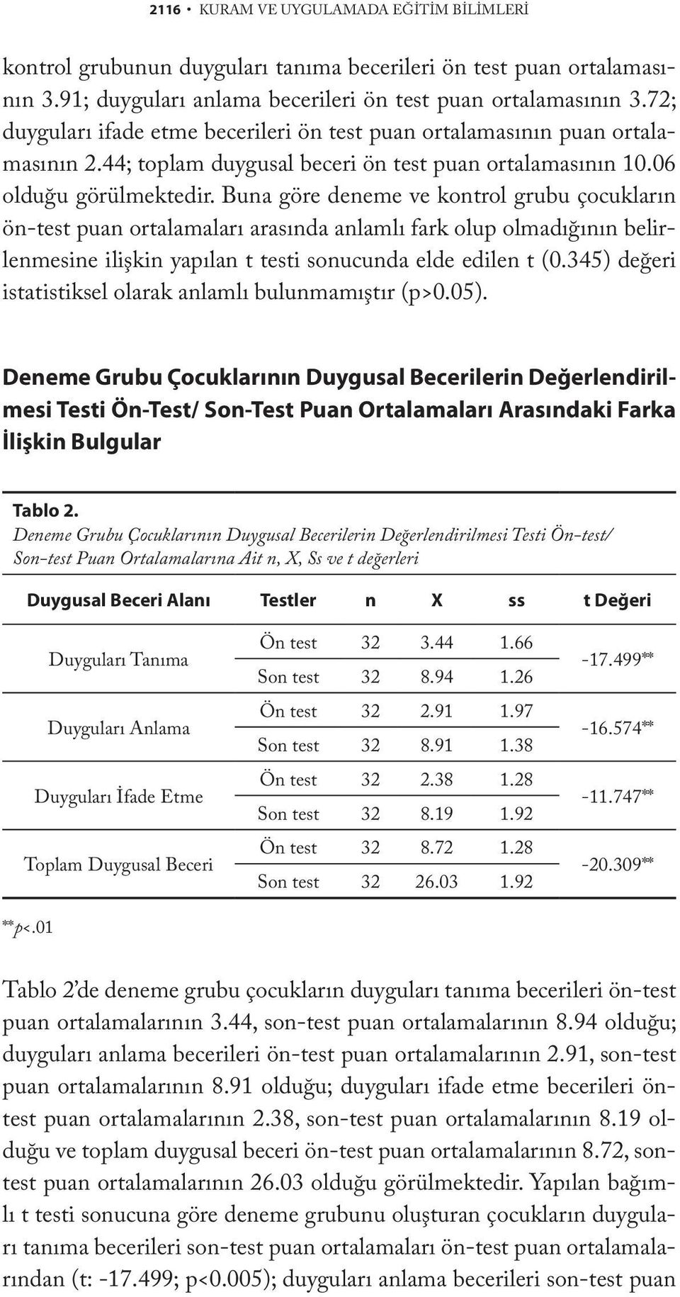 Buna göre deneme ve kontrol grubu çocukların ön-test puan ortalamaları arasında anlamlı fark olup olmadığının belirlenmesine ilişkin yapılan t testi sonucunda elde edilen t (0.