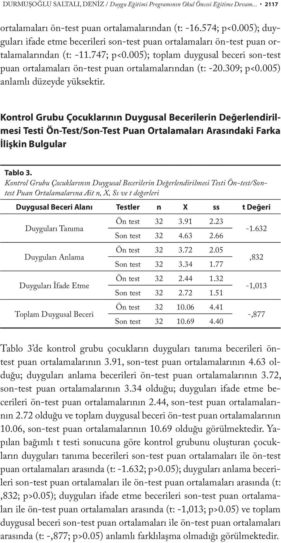 005); toplam duygusal beceri son-test puan ortalamaları ön-test puan ortalamalarından (t: -20.309; p<0.005) anlamlı düzeyde yüksektir.