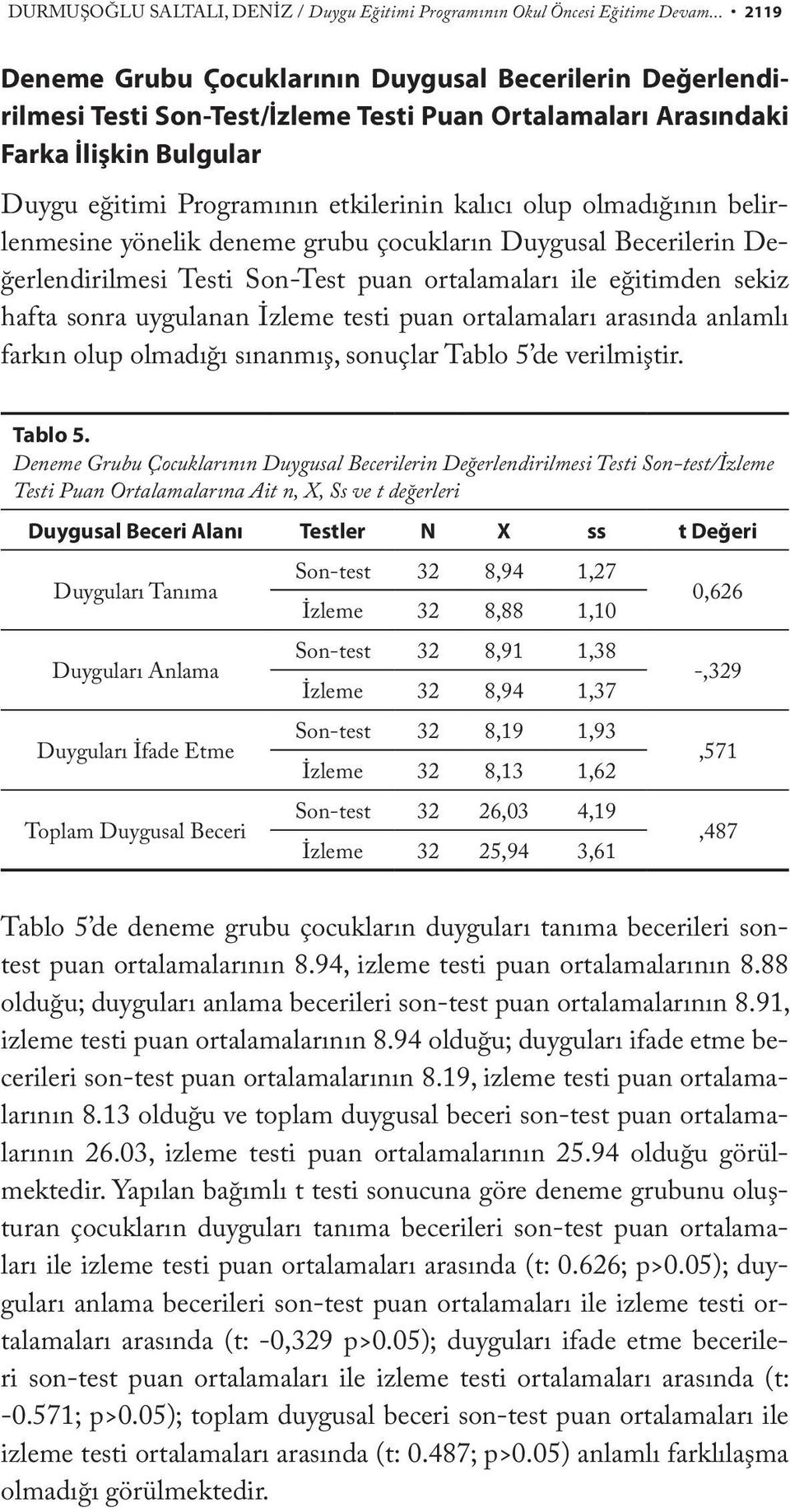 olup olmadığının belirlenmesine yönelik deneme grubu çocukların Duygusal Becerilerin Değerlendirilmesi Testi Son-Test puan ortalamaları ile eğitimden sekiz hafta sonra uygulanan İzleme testi puan