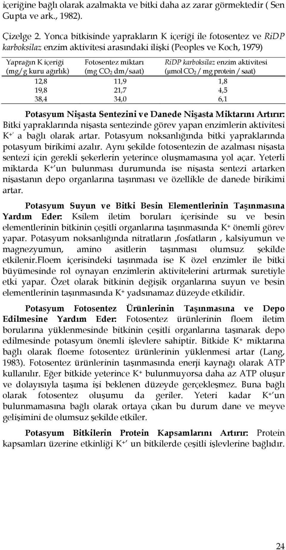 dm/saat) RiDP karboksilaz enzim aktivitesi (µmol CO 2 / mg protein / saat) 12,8 11,9 1,8 19,8 21,7 4,5 38,4 34,0 6,1 Potasyum Nişasta Sentezini ve Danede Nişasta Miktarını Artırır: Bitki