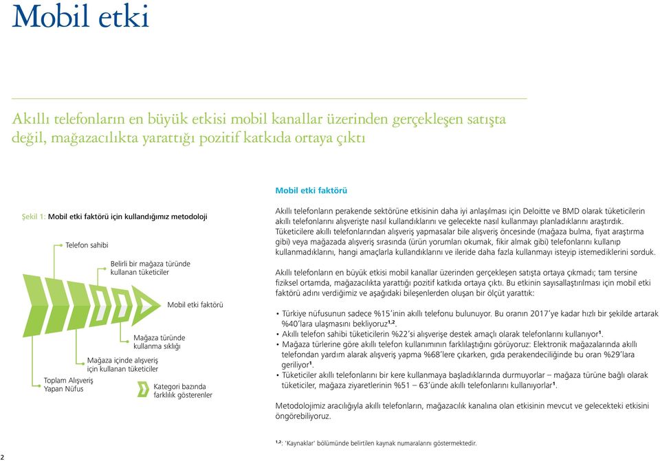 traditional Şekil 1: Mobil etki faktörü için kullandığımız metodoloji Figure 1 Mobile influence factor methodology Own a Telefon smartphone sahibi Use Belirli it in bir a particular mağaza türünde