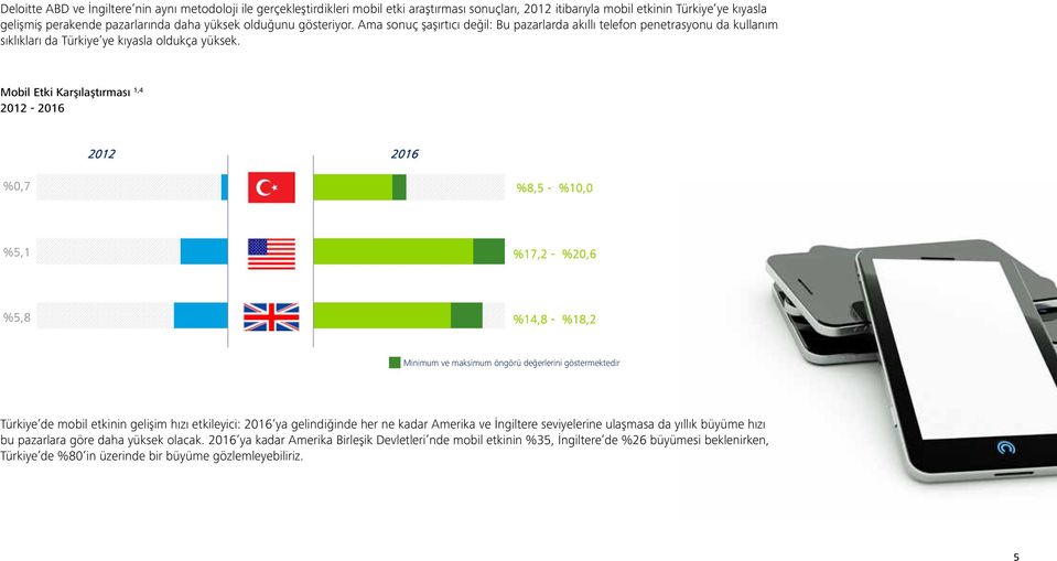 ABD ve İngiltere nin ayn metodoloji ile gerçekleştirdikleri mobil etki araşt rmas sonucunda, 2012 itibar yla kinin Türkiye ye Mobil Etki k yasla Karşılaştırması gelişmiş 1,4 perakende pazarlar nda