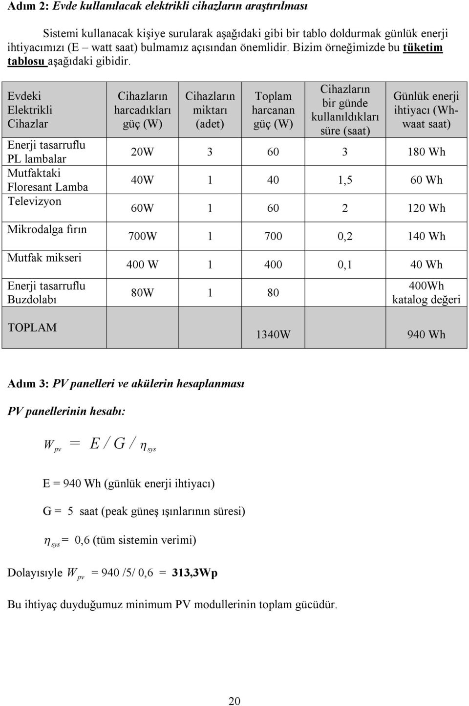 Evdeki Elektrikli Cihazlar Enerji tasarruflu PL lambalar Mutfaktaki Floresant Lamba Televizyon Mikrodalga fırın Mutfak mikseri Enerji tasarruflu Buzdolabı Cihazların harcadıkları güç (W) Cihazların