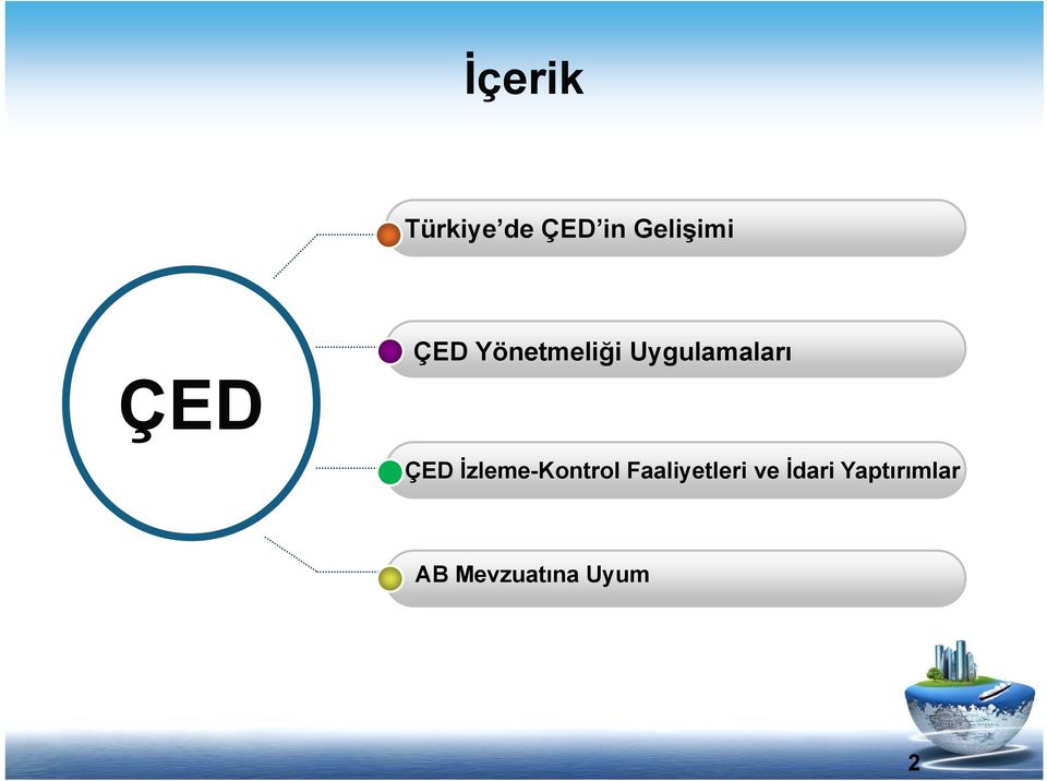 ÇED İzleme-Kontrol Faaliyetleri ve