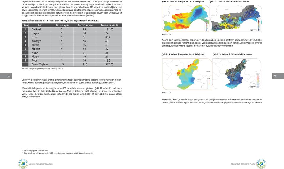 İzmir in hem işletme hem de inşa halinde olan RES kapasitesi incelendiğinde tesis sayısı bakımından ilk sırada yer aldığı, ancak burada yer alan tesislerin kapasitelerinin daha küçük olması nedeniyle