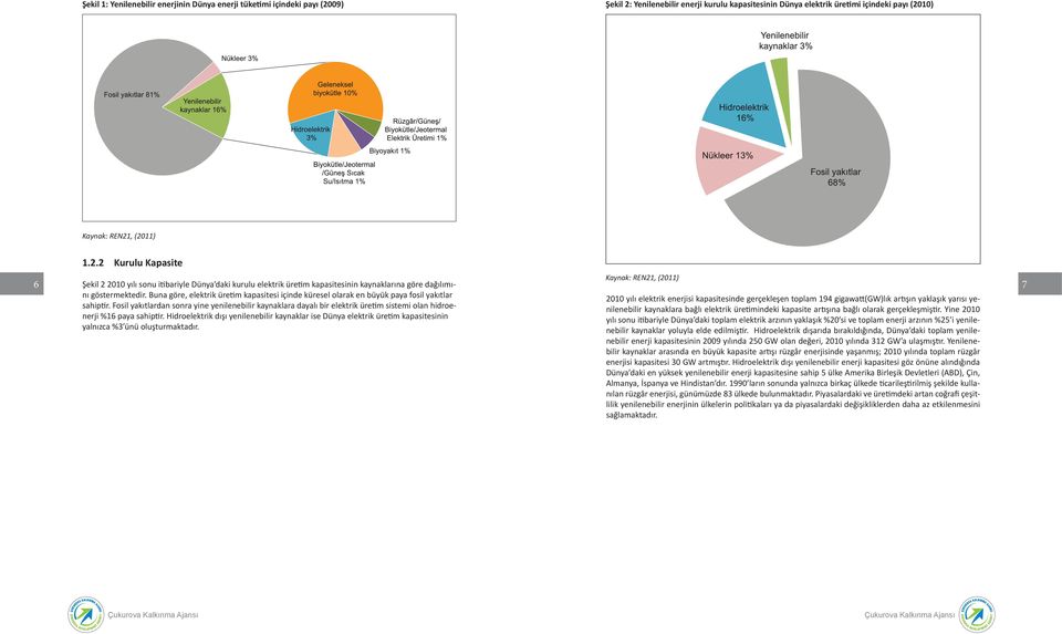 Buna göre, elektrik üretim kapasitesi içinde küresel olarak en büyük paya fosil yakıtlar 7 2010 yılı elektrik enerjisi kapasitesinde gerçekleşen toplam 194 gigawatt(gw)lık artışın yaklaşık yarısı
