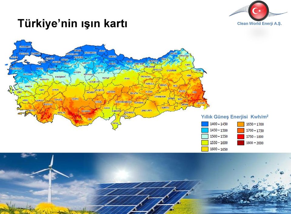 Yıllık Güneş