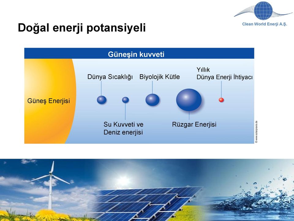 Dünya Enerji İhtiyacı Güneş Enerjisi Su