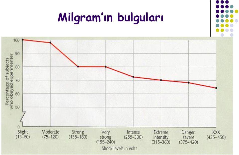 bulguları