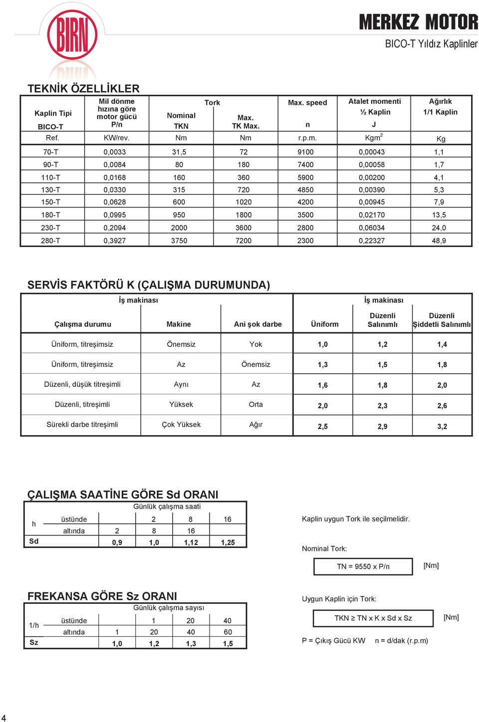 tor gücü P/n Max. speed Max. TK Max. Atalet mo