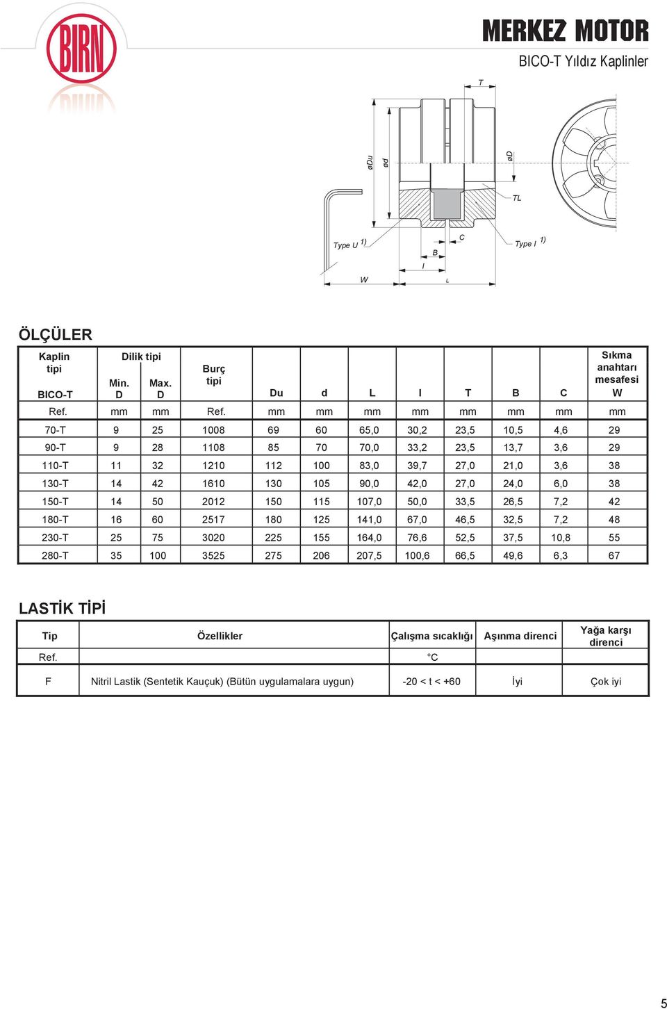 4, 6, 3 15T 14 5 1 15 115 17, 5, 33,5 6,5 7, 4 1T 6 17 1 1 141, 67, 46,5 3,5 7, 4 3T 3 1 4, 76,6 5,5 37,5 1, T 35 1 35 6 7,5 1,6 66,5 49,6 6,3 67