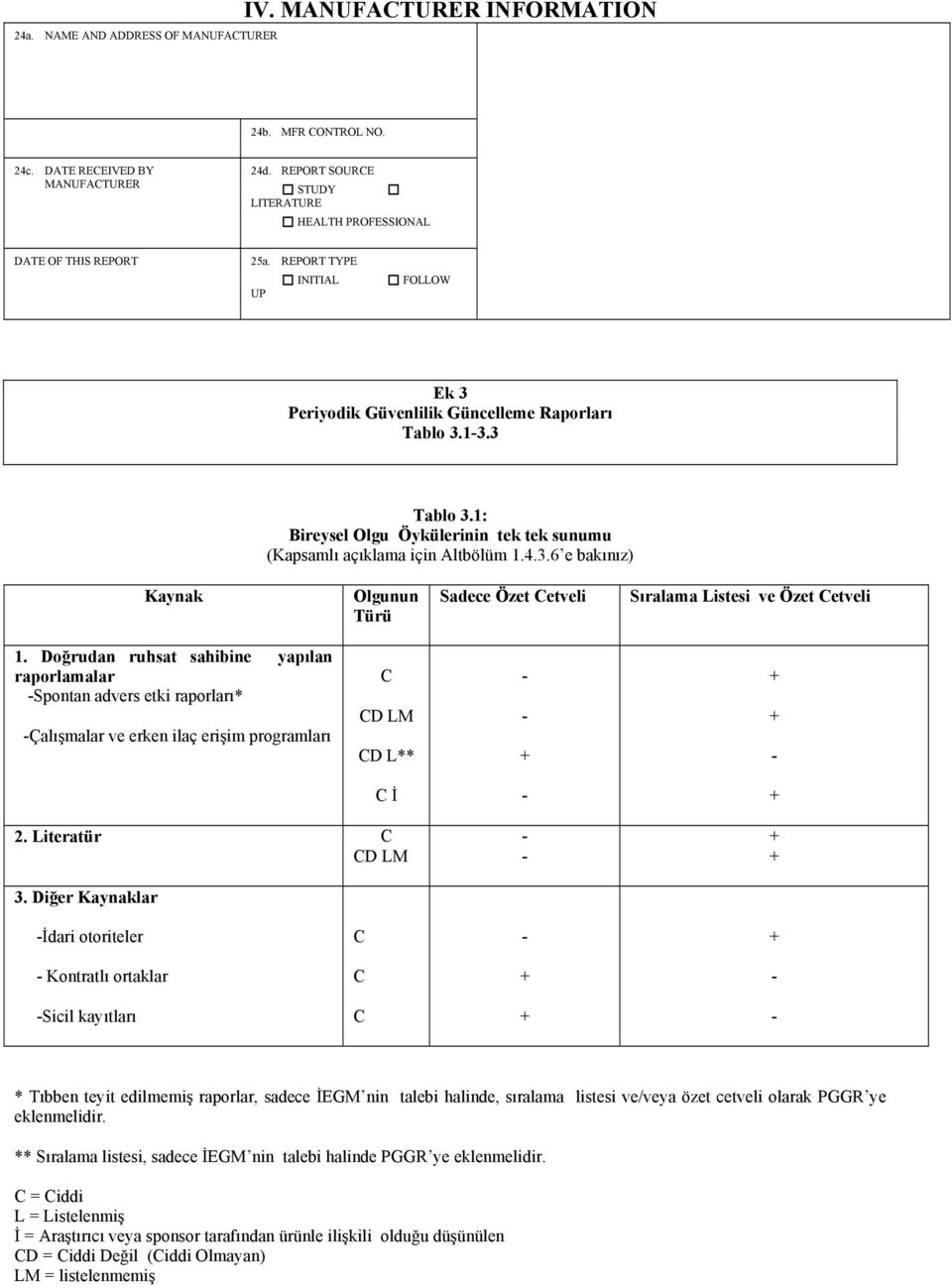 Doğrudan ruhsat sahibine yapılan raporlamalar Spontan advers etki raporları* Çalışmalar ve erken ilaç erişim programları D LM D L** İ 2. Literatür D LM 3.