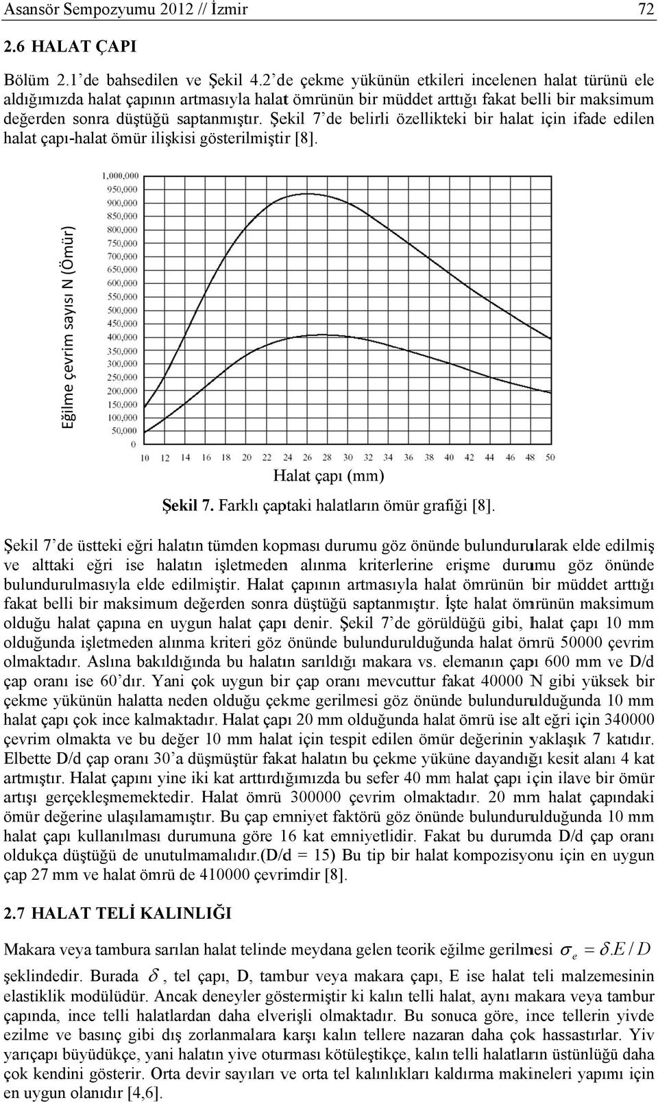 Şekil 7 de belirli özellikteki bir halatt için ifade edilen halat çapı-halat ömür ilişkisi gösterilmiştir r [8]. Eğilme çevrim sayısı N (Ömür) Halat çapı (mm) Şekil 7.