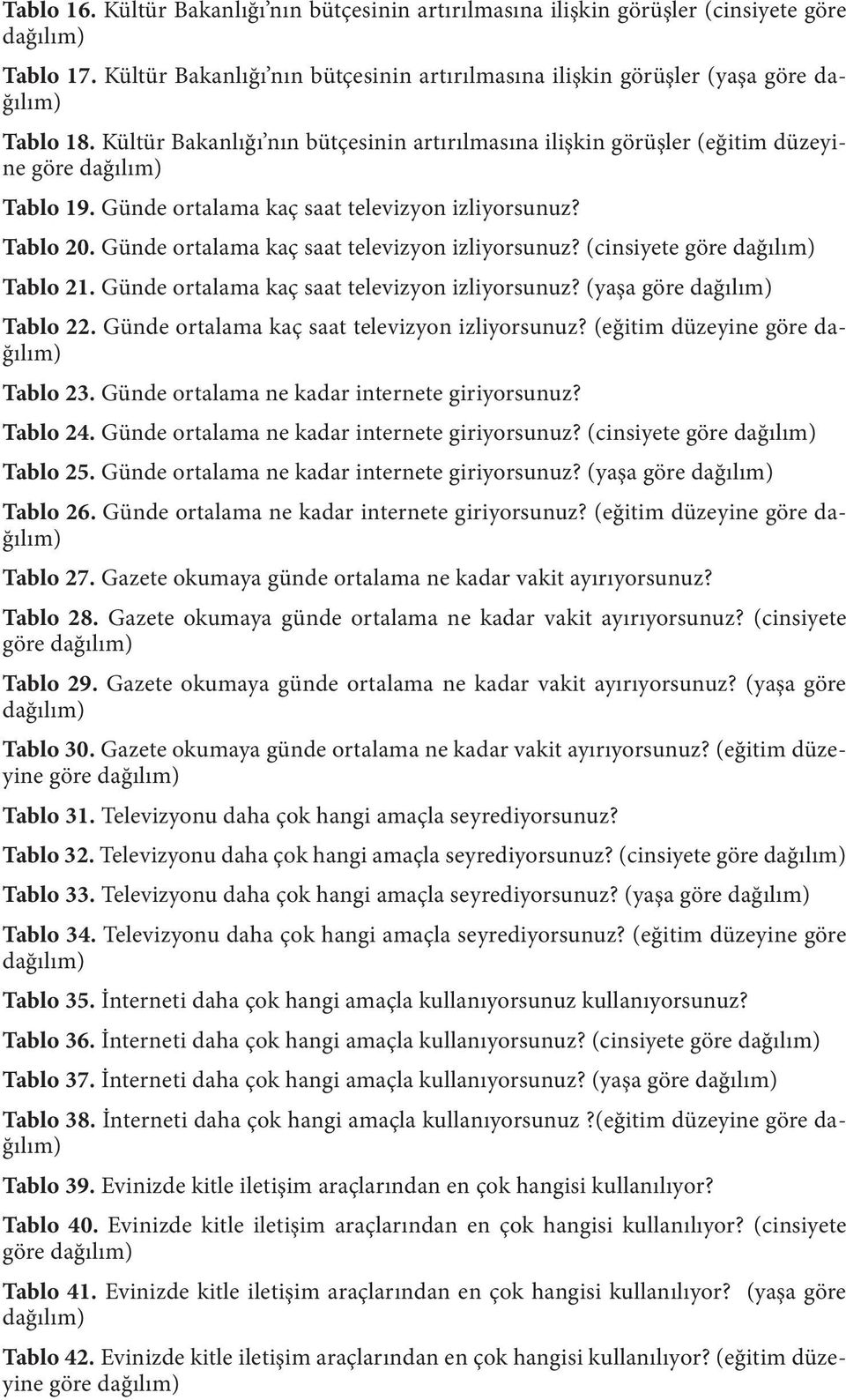 Günde ortalama kaç saat televizyon izliyorsunuz? (cinsiyete göre dağılım) Tablo 21. Günde ortalama kaç saat televizyon izliyorsunuz? (yaşa göre dağılım) Tablo 22.