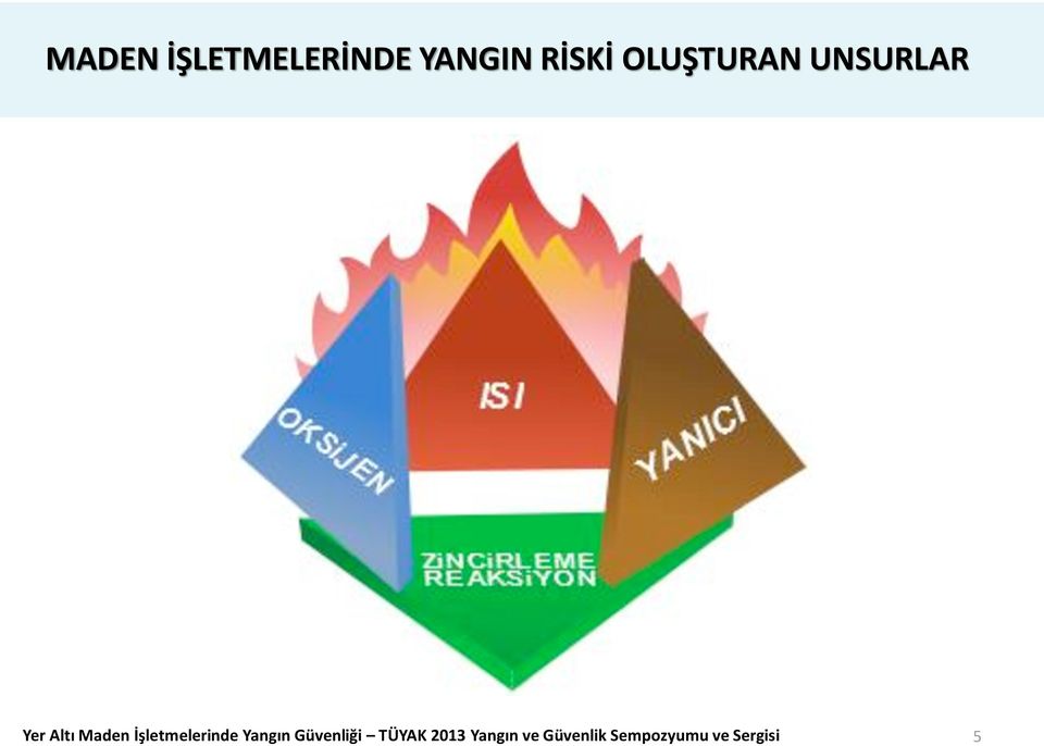 İşletmelerinde Yangın Güvenliği TÜYAK