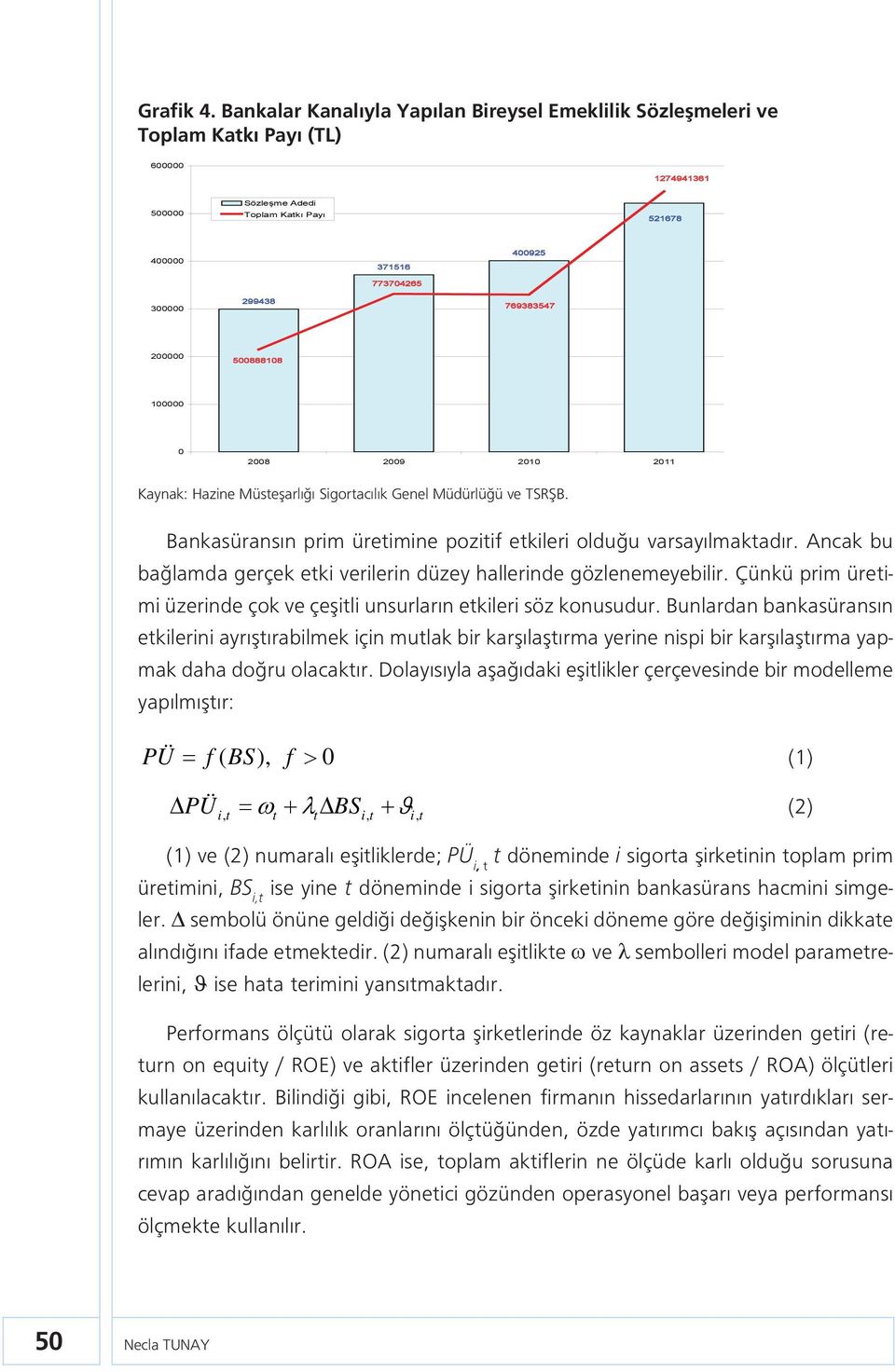 769383547 200000 500888108 100000 0 2008 2009 2010 2011 Kaynak: Hazine Müsteşarlığı Sigortacılık Genel Müdürlüğü ve TSRŞB. Bankasüransın prim üretimine pozitif etkileri olduğu varsayılmaktadır.