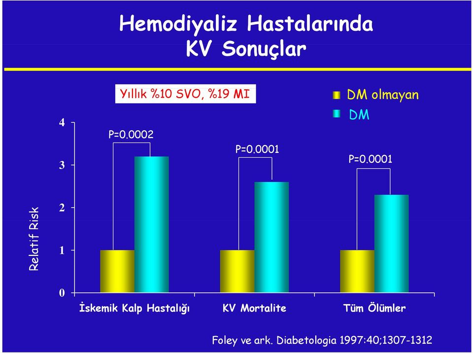 0001 Relatif Ri isk 2 1 0 İskemik Kalp Hastalığı KV