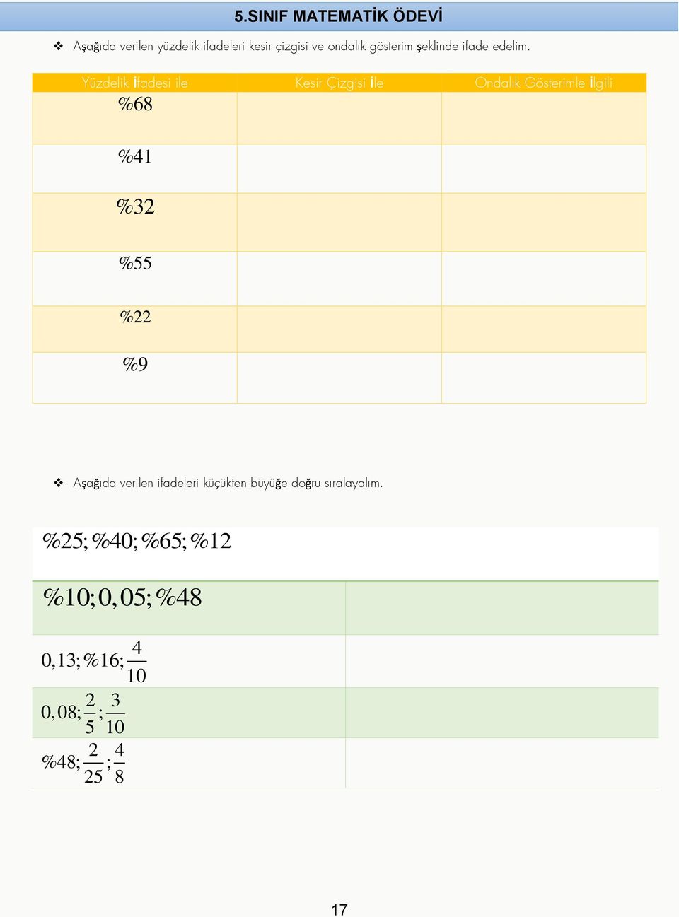 Yüzdelik İfadesi ile Kesir Çizgisi İle Ondalık Gösterimle İlgili %68 %41 %32 %55 %22