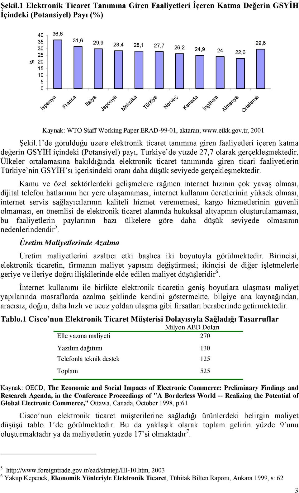 Fransa İtalya Japonya Meksika Türkiye Norveç Kanada İngiltere Almanya Ortalama Kaynak: WTO Staff Working Paper ERAD-99-01, aktaran; www.etkk.gov.