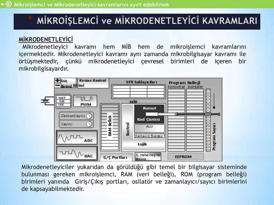 Mikrodenetleyici kavramı aynı zamanda mikrobilgisayar kavramı ile örtüşmektedir, çünkü mikrodenetleyici çevresel birimleri de içeren bir