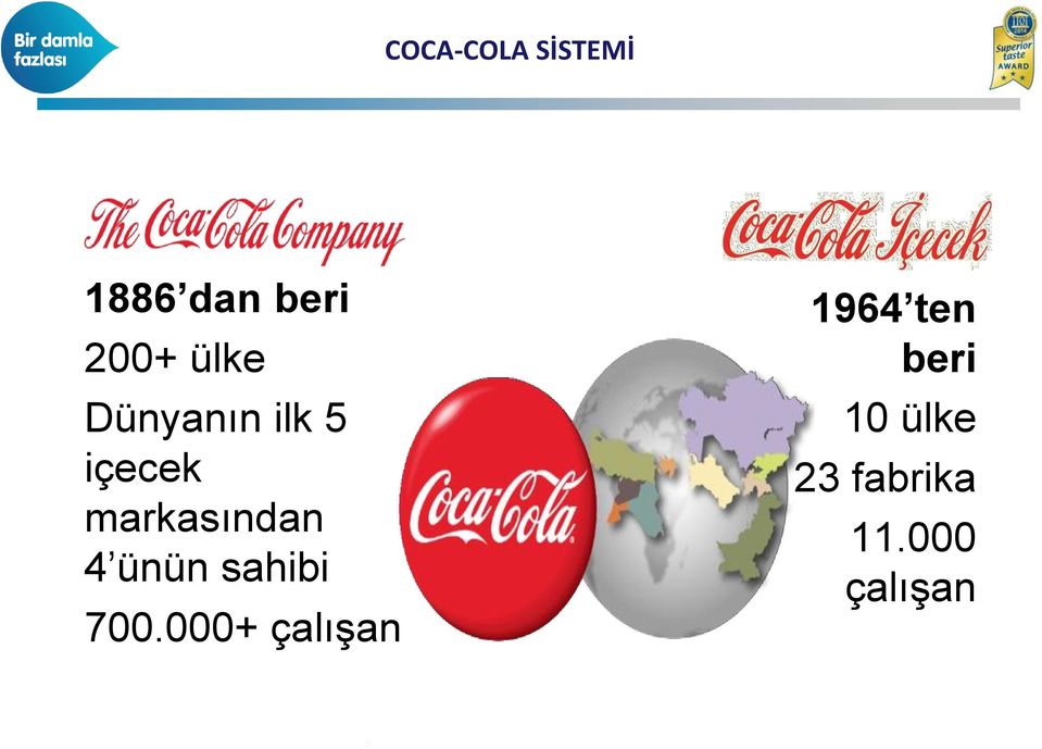 4 ünün sahibi 700.