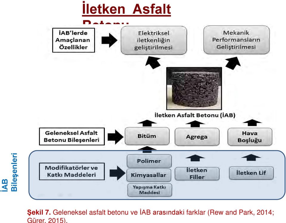 arasındaki farklar (Rew and