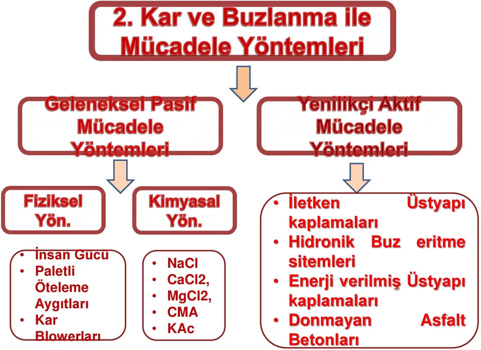 Üstyapı kaplamaları Hidronik Buz eritme sitemleri