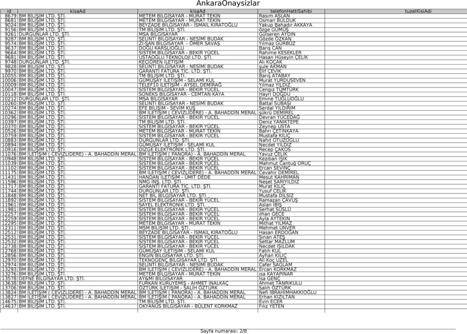 ŞTİ. SELİNTİ BİLGİSAYAR - NESİMİ BUDAK Gözde ÖZKAN 9574 BM BİLİŞİM LTD. ŞTİ. Zİ-ŞAN BİLGİSAYAR - ÖMER SAVAŞ Yılmaz GÜRBÜZ 9637 BM BİLİŞİM LTD. ŞTİ. DOĞU KARSLIOĞLU Barış CAN 9664 BM BİLİŞİM LTD. ŞTİ. SİSTEM BİLGİSAYAR - BEKİR YÜCEL Rahıme KESEKLER 9681 BM BİLİŞİM LTD.