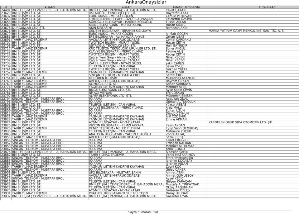 ŞTİ. KÖROĞLU BİLGİSAYAR - HAKİME KÖROĞLU Yüksel AŞLAR 23669 BM BİLİŞİM LTD. ŞTİ. KILINÇ ELEKTRONİK - MURAT KILINÇ Hasan KILINC 23673 DURGUNLAR LTD. ŞTİ. AKIN KIRTASİYE Ramazan AKİN 23676 BM BİLİŞİM LTD.