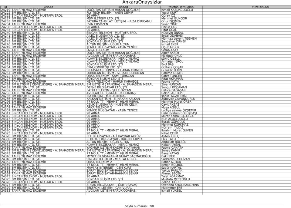 MSM İLETİŞİM LTD. ŞTİ.