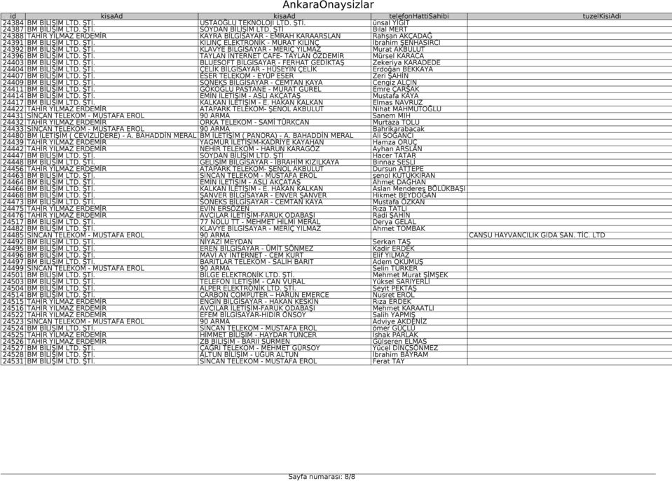 ŞTİ. TAYLAN İNTERNET CAFE- TAYLAN ÖZDEMİR Mürsel KARACA 24403 BM BİLİŞİM LTD. ŞTİ. BLUESOFT BİLGİSAYAR - FERHAT GEDİKTAŞ Zekeriya KARADEDE 24404 BM BİLİŞİM LTD. ŞTİ. ÇELİK BİLGİSAYAR - HÜSEYİN ÇELİK Erdoğan BEKKAYA 24407 BM BİLİŞİM LTD.