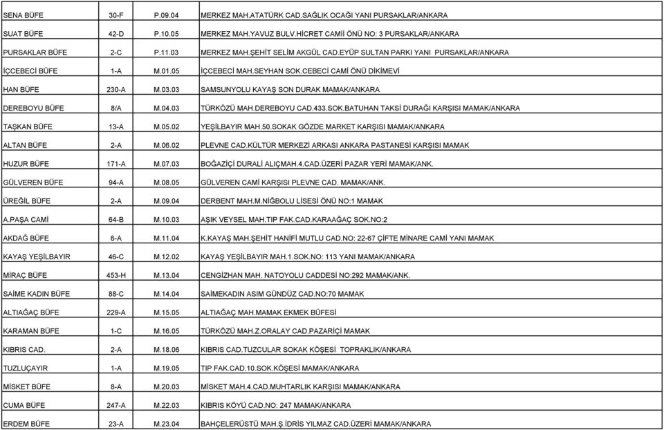 04.03 TÜRKÖZÜ MAH.DEREBOYU CAD.433.SOK.BATUHAN TAKSİ DURAĞI KARŞISI MAMAK/ANKARA TAŞKAN BÜFE 13-A M.05.02 YEŞİLBAYIR MAH.50.SOKAK GÖZDE MARKET KARŞISI MAMAK/ANKARA ALTAN BÜFE 2-A M.06.02 PLEVNE CAD.