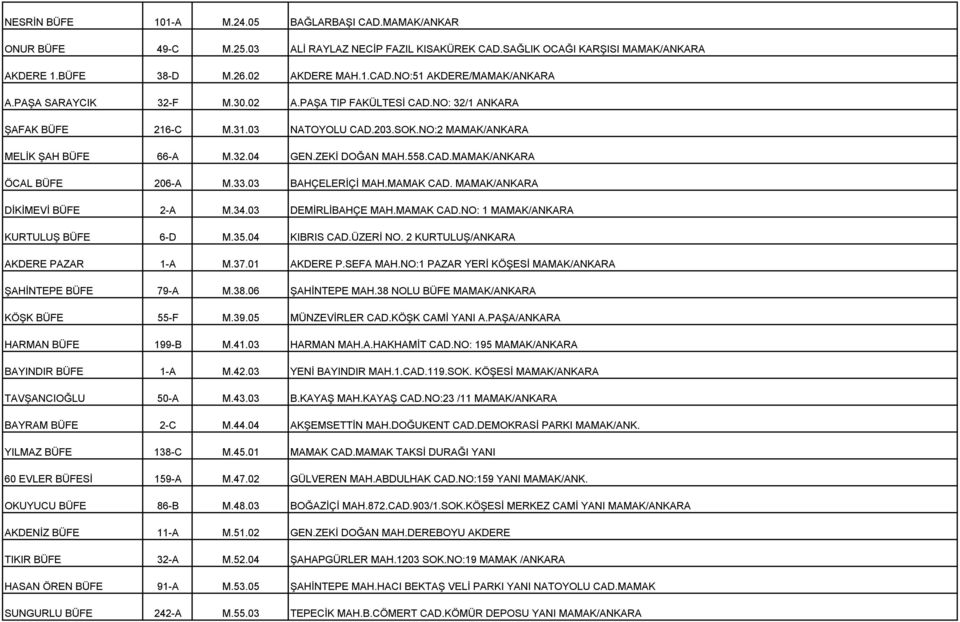 33.03 BAHÇELERİÇİ MAH.MAMAK CAD. MAMAK/ANKARA DİKİMEVİ BÜFE 2-A M.34.03 DEMİRLİBAHÇE MAH.MAMAK CAD.NO: 1 MAMAK/ANKARA KURTULUŞ BÜFE 6-D M.35.04 KIBRIS CAD.ÜZERİ NO.